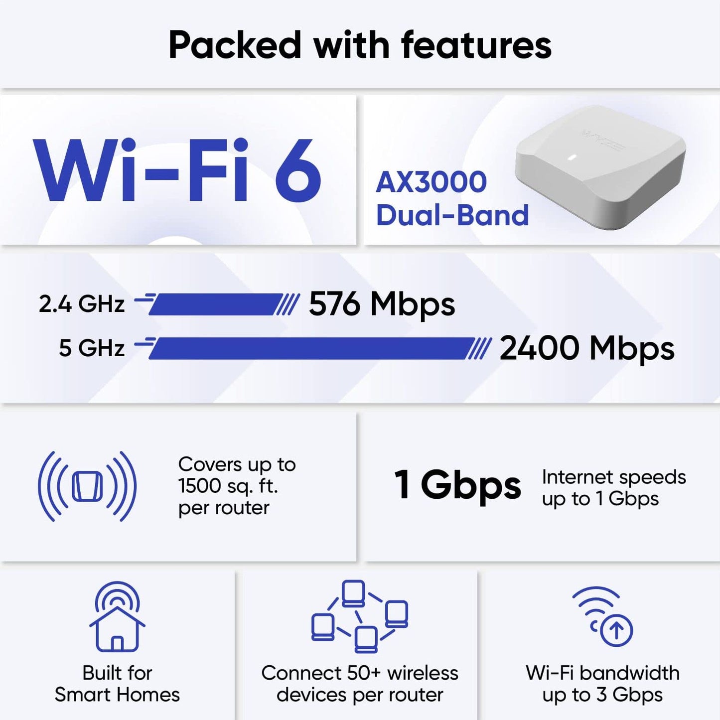 Wyze AX3000 Dual-Band Wi-Fi 6 Mesh Router System, Covers up to 3000 Sq. Ft, 100+ Devices, Replaces Router and Extender, Supports Wired Backhaul, 2x 1 Gbps Ports per router - 2 Pack