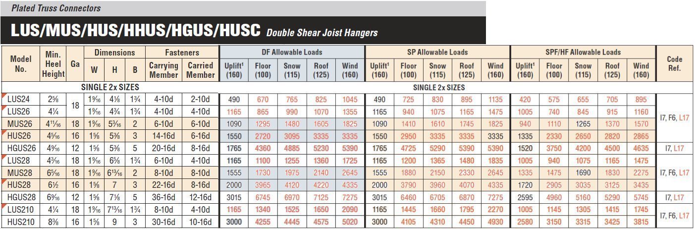 Simpson Strong-Tie LUS210SS LUS Stainless-Steel Face-Mount Joist Hanger for 2x10 (Pack of 25)