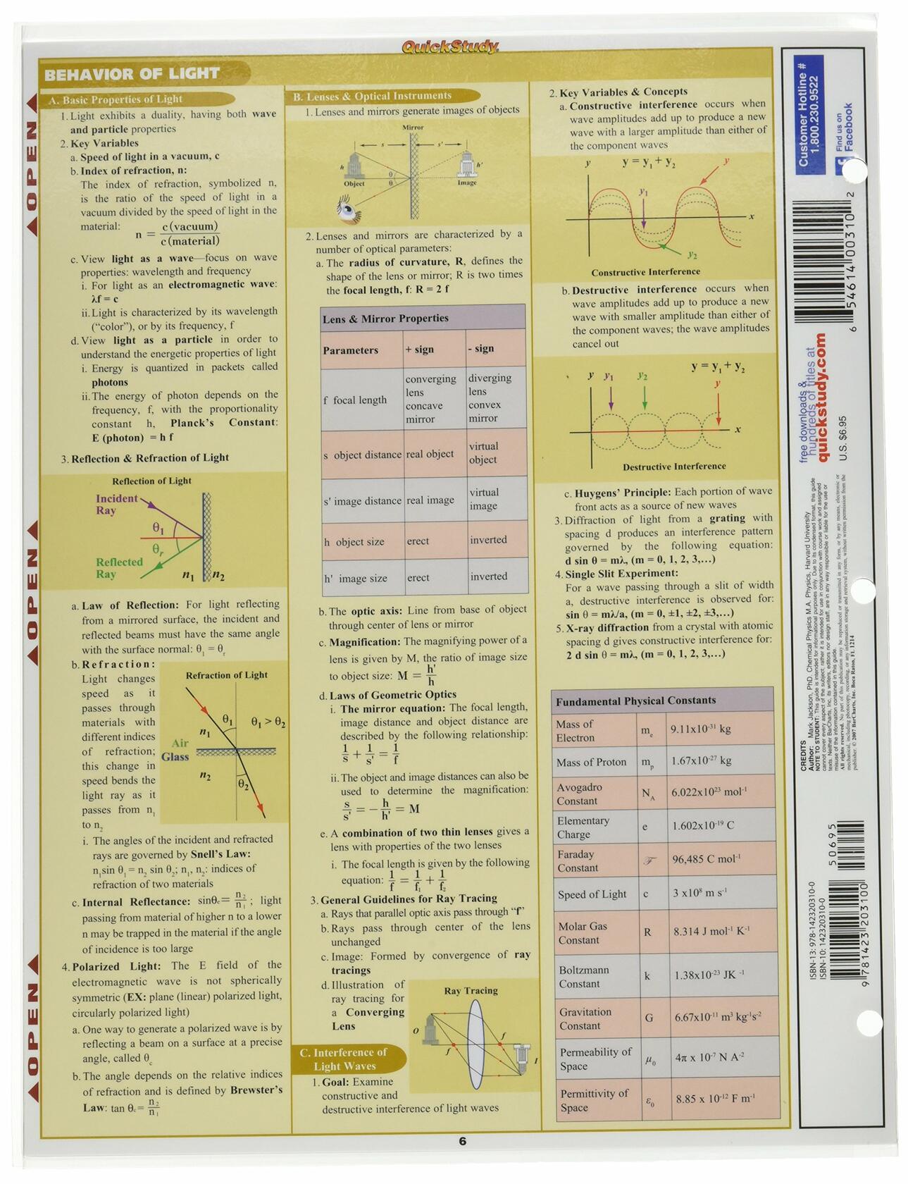 Bar Charts Physics (203100)