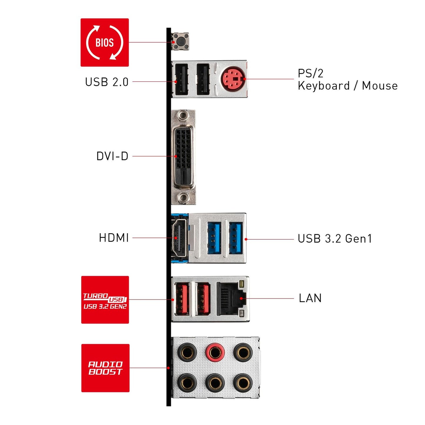 MSI B550 Gaming GEN3 AM4 ATX MB 4xDDR4 6xPCIE 1xM.1 HDMI 1 DVI RAID LAN 6xSATAIII 2xUSB3.2 2xUSB2.0