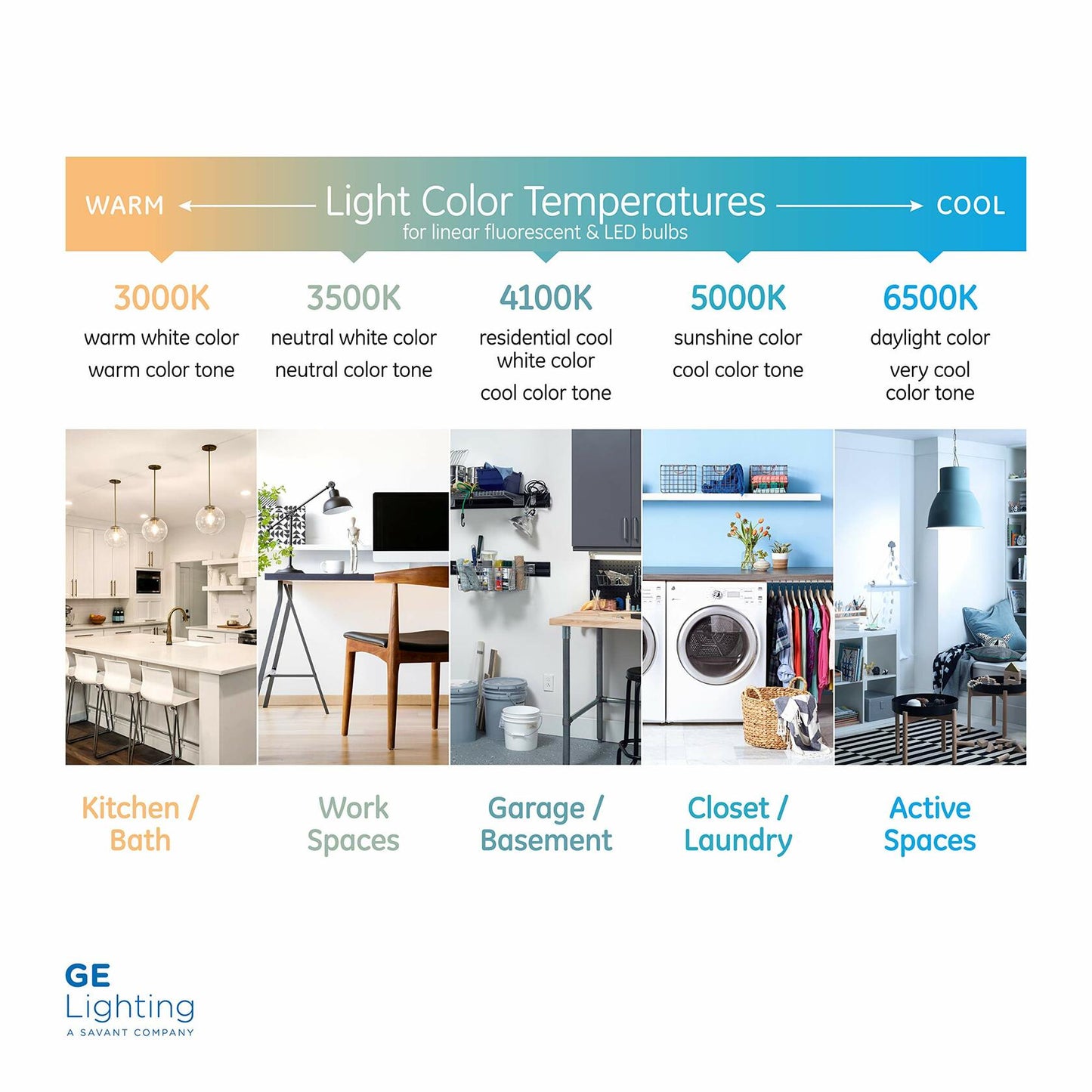 GE Garage & Basement Fluorescent Tube Light Bulbs, T8 Bulb, 28-Watt, 2675 Lumen, 48-Inch Length, G13 Base, Cool White, 36-Pack, Tubular Light Bulbs