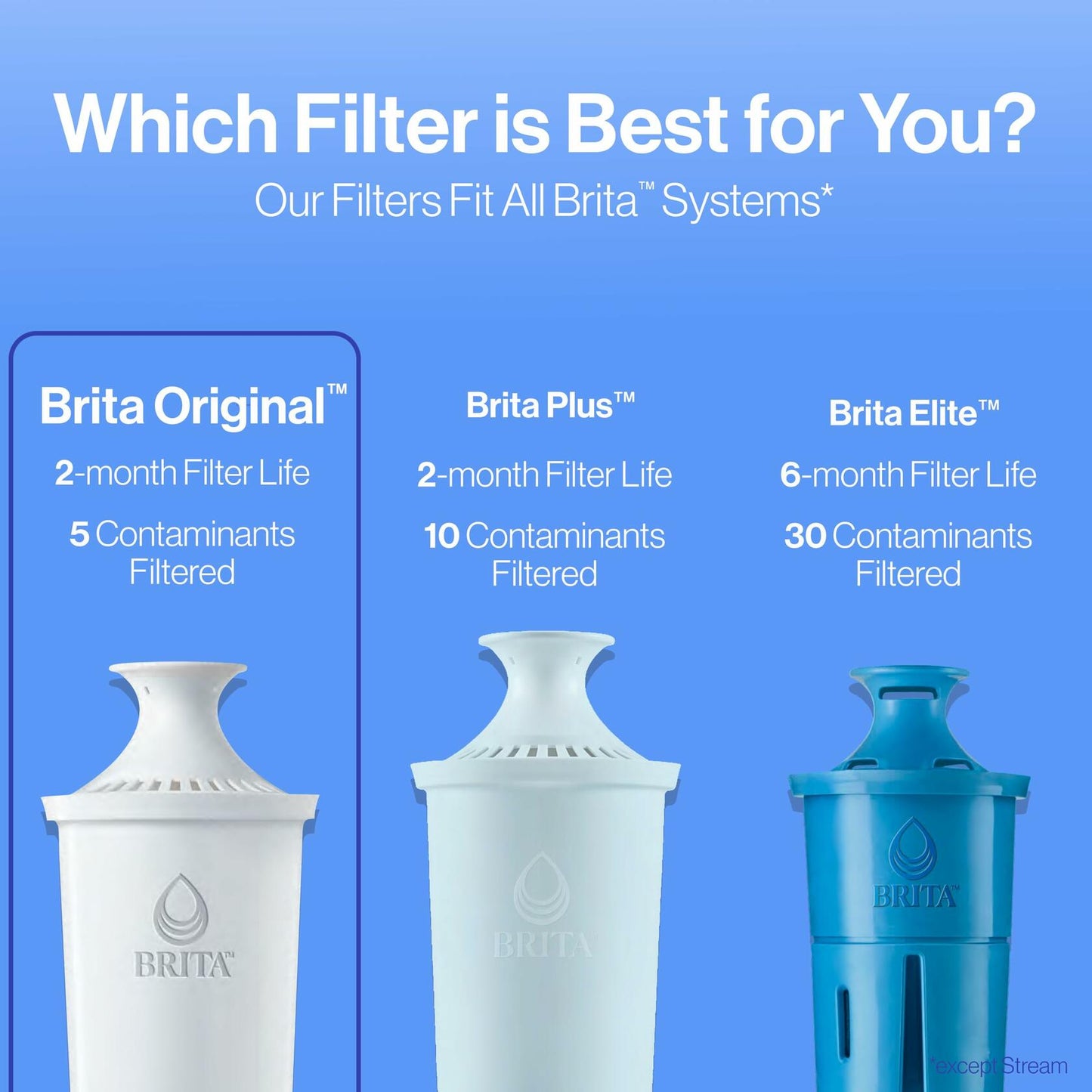 Brita Standard Water Filter, Standard Replacement Filters for Pitchers and Dispensers, BPA Free, 6 Count