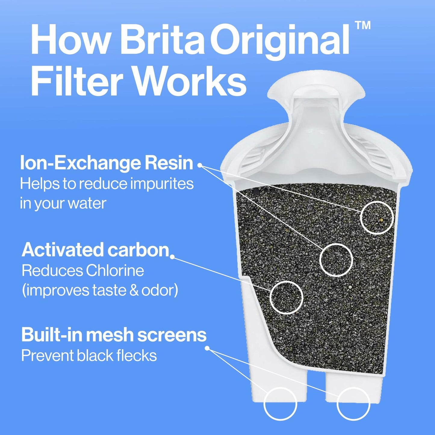 Brita Standard Water Filter, Standard Replacement Filters for Pitchers and Dispensers, BPA Free, 6 Count