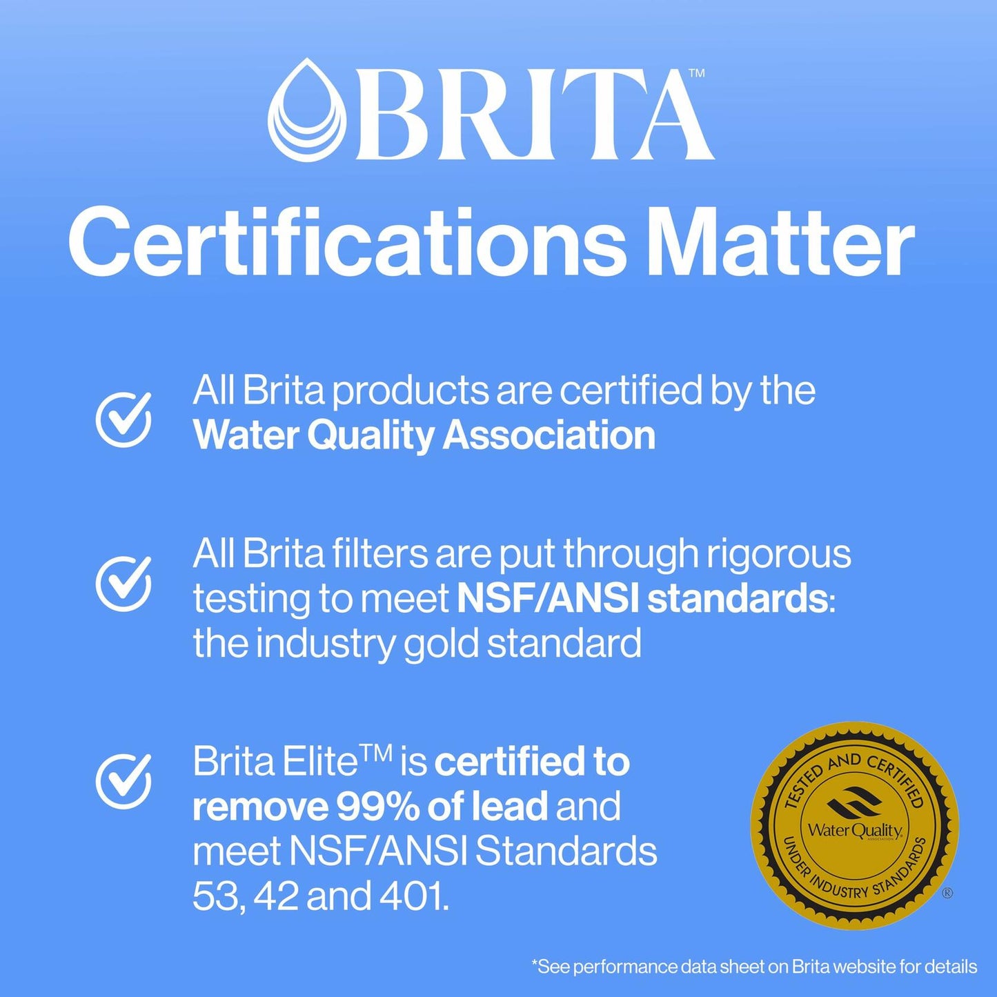 Brita Standard Water Filter, Standard Replacement Filters for Pitchers and Dispensers, BPA Free, 6 Count