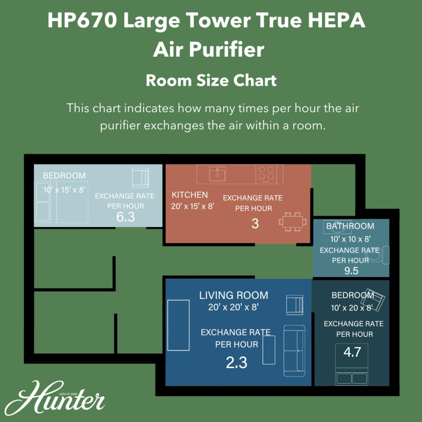 Hunter Fan H-HF670-VP Replacement Value Pack for HP670 Tower Purifier