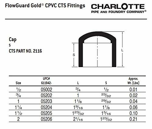 CHARLOTTE PIPE 1/2 CTS CPVC CAP HOT AND COLD WATER DISTRIBUTION (25 Unit Box)