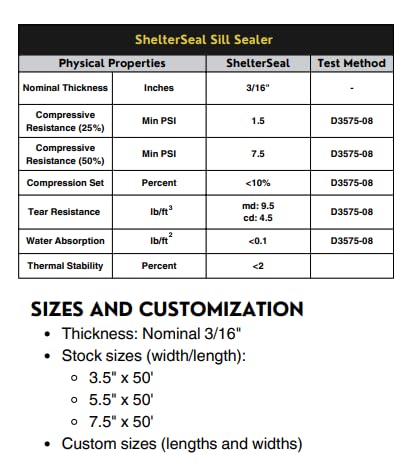 Shelterseal Rigged Sill Plate Gasket, Sill Seal, Aqua (3 1/2" x50')