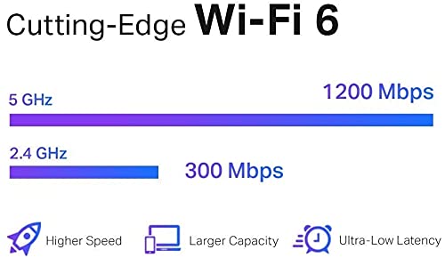 TP-Link AX1500 WiFi 6 Extender, Up to 1500Mbps, Next-Gen Dual Band WiFi Booster, WiFi Repeater with Gigabit Port, Access Point Mode, 2 External Antennas, Easy Set-Up, OneMesh Compatiable(RE505X)