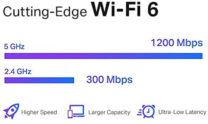 TP-Link AX1500 WiFi 6 Extender, Up to 1500Mbps, Next-Gen Dual Band WiFi Booster, WiFi Repeater with Gigabit Port, Access Point Mode, 2 External Antennas, Easy Set-Up, OneMesh Compatiable(RE505X)
