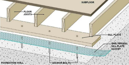 Shelterseal Rigged Sill Plate Gasket, Sill Seal, Aqua (3 1/2" x50')