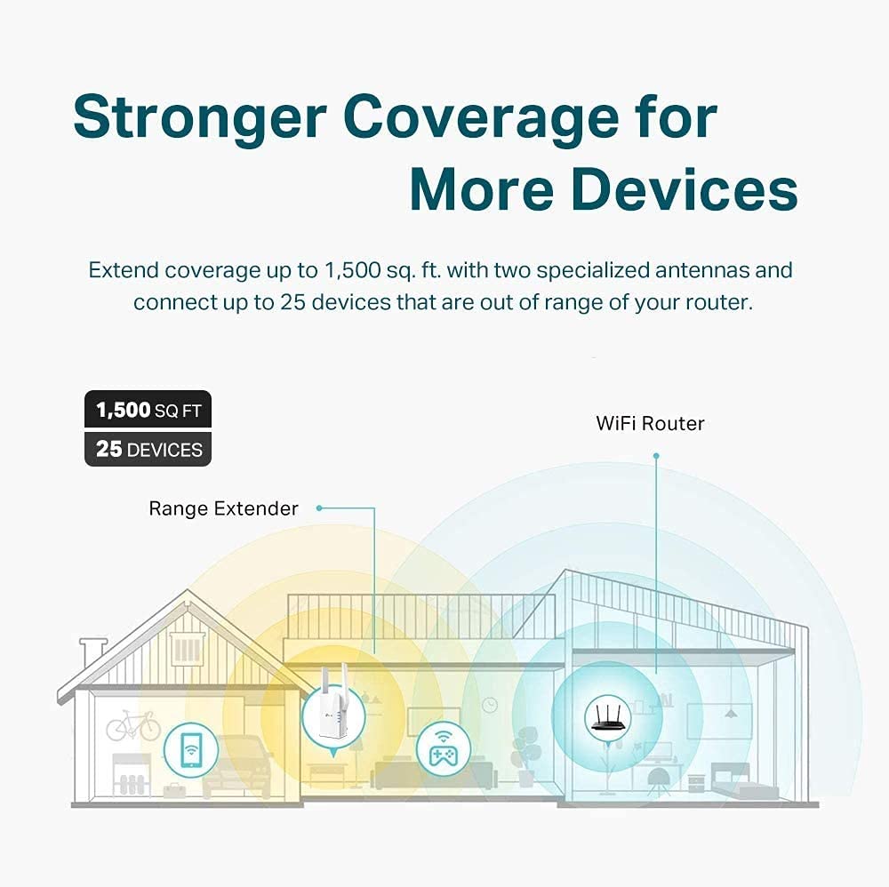 TP-Link AX1500 WiFi 6 Extender, Up to 1500Mbps, Next-Gen Dual Band WiFi Booster, WiFi Repeater with Gigabit Port, Access Point Mode, 2 External Antennas, Easy Set-Up, OneMesh Compatiable(RE505X)