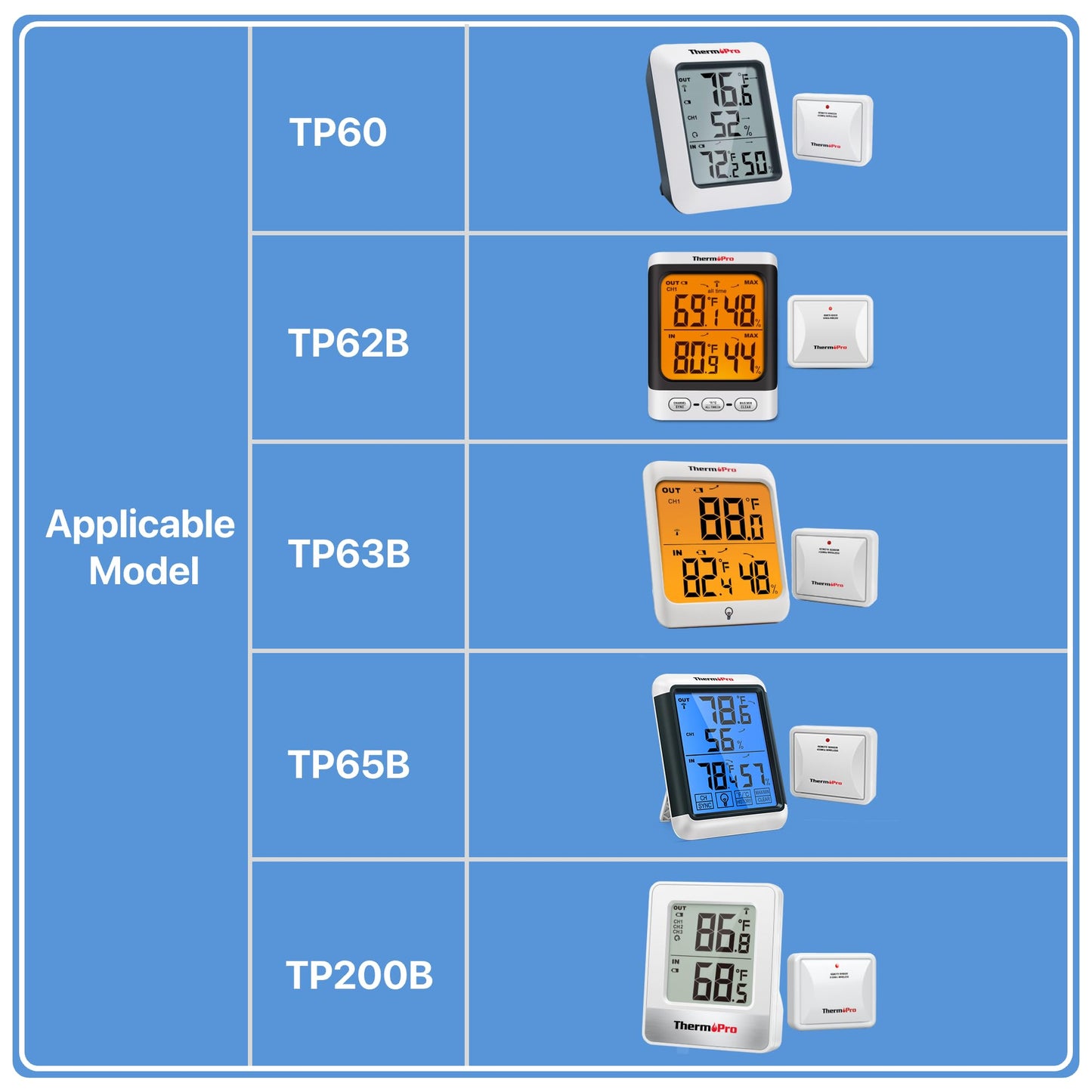 ThermoPro TX-2B 915MHz Additional Humidity Sensor Fitting Outdoor Waterproof Transmitter for Indoor Outdoor Thermometer Wireless Outside Thermometer and Temperature Monitor