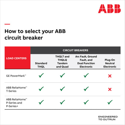 ABB Q-Line® THQL1120PAF2 Arc Fault Circuit Breaker • 20 Amp Single-Pole Breaker • AFCI Protection • 120/240 VAC • 10 kAIC Interrupt Rating • Plug-On Neutral Breaker for Load Centers