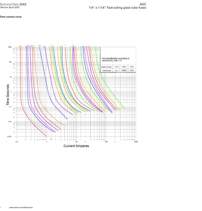 Bussmann AGC-10 AGC Series Fuse, Fast Acting, 10 Amp, 250V, Glass Tube, 1/4" x
