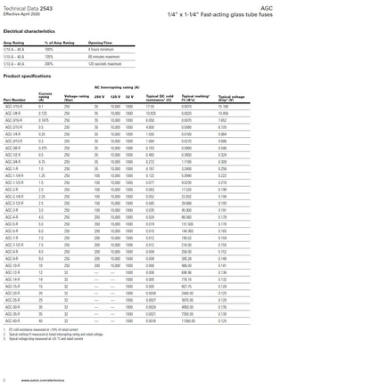 Bussmann AGC-10 AGC Series Fuse, Fast Acting, 10 Amp, 250V, Glass Tube, 1/4" x