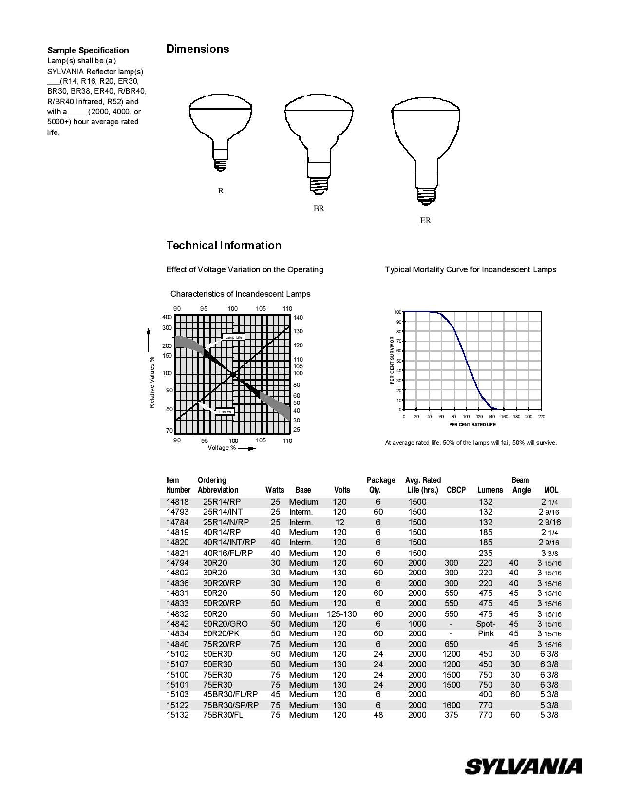 Sylvania 15101 130 Volt 75 W 580 lm Elliptical Reflector Flood Medium Base ER30 Incandescent Lamp