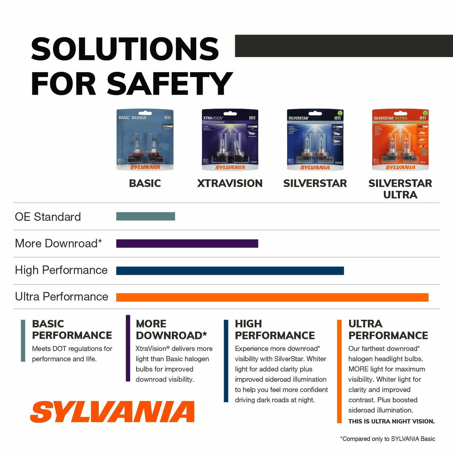 SYLVANIA - 891 Basic - Halogen Light Bulb for Fog and Center High-Mount Stop Light (Contains 1 Bulb)