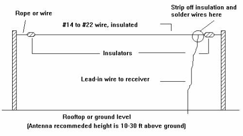 RADIO SHACK Shortwave Radio Antenna Kit