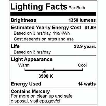 GE 46671 - F14W/T5/835/ECO - 14 Watt Fluorescent Tube - T5 Fluorescent - 3500K Twin Pack
