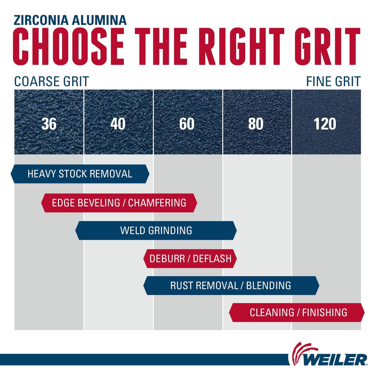 Weiler 50514 Tiger Abrasive Flap Disc, Type 29, Round Hole, Aluminum Backing, Zirconia Alumina, 4-1/2" Dia., 60 Grit