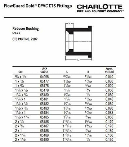 CHARLOTTE PIPE 3/4 x 1/2 CTS CPVC REDUCER BUSHING HOT AND COLD WATER DISTRIBUTION (1 Unit Piece)