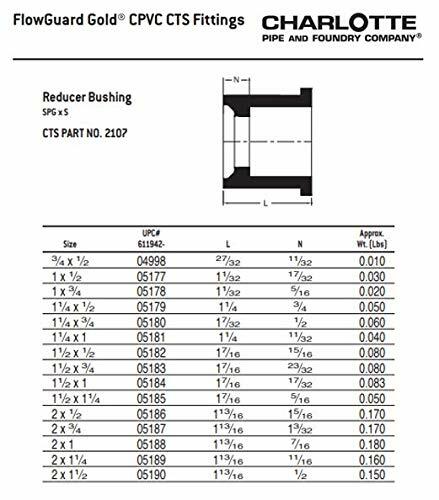 CHARLOTTE PIPE 3/4 x 1/2 CTS CPVC REDUCER BUSHING HOT AND COLD WATER DISTRIBUTION (1 Unit Piece)
