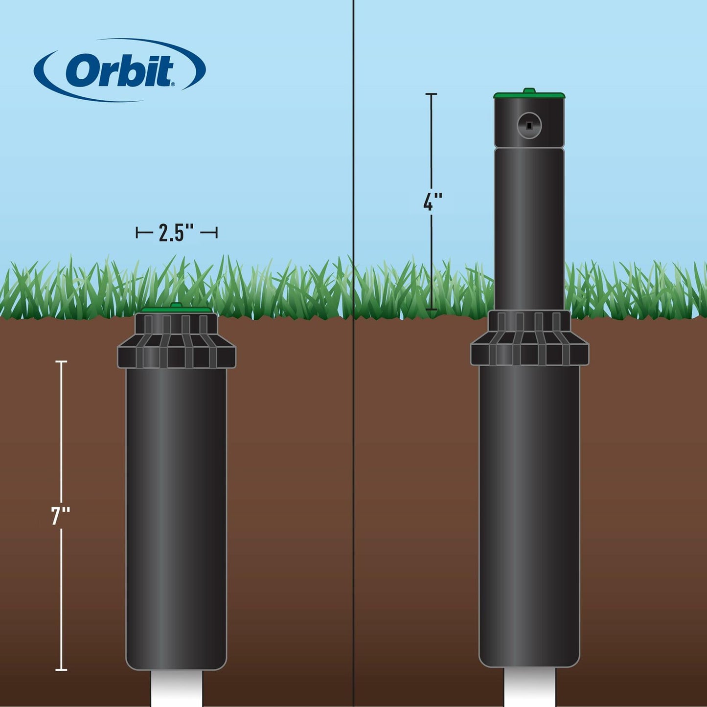 Orbit 55469 Saturn III Gear-Drive Rotor Water Sprinkler (2-Pack)