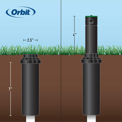 Orbit 55469 Saturn III Gear-Drive Rotor Water Sprinkler (2-Pack)