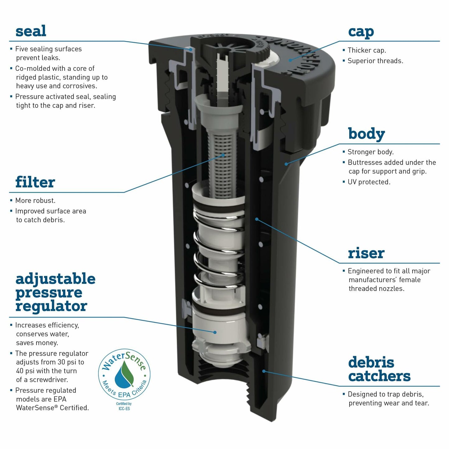 Orbit 80360 Professional Pressure-Regulating Pop-Up Spray Head with Flush Cap, 2" Height