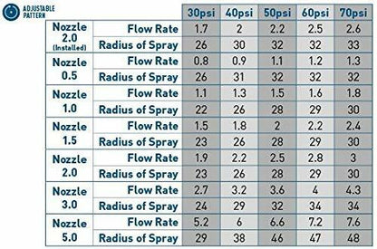 Orbit 55179 Saturn IV Pro Gear Drive Rotor Sprinkler Spray Head with Matched Precipitation