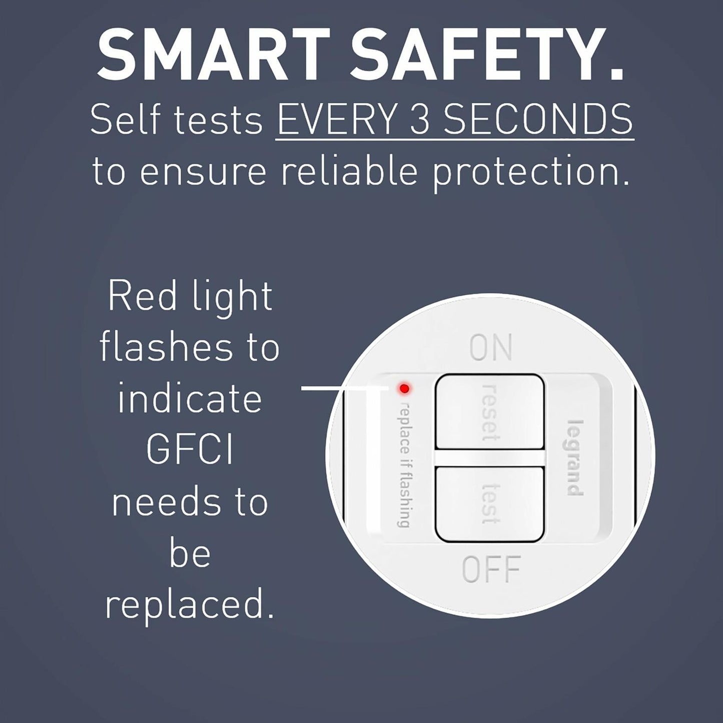 Legrand Radiant 2087WCCD4 20 Amp GFCI Self Test Deadfront Decorator Duplex Outlet, White (1 Count)