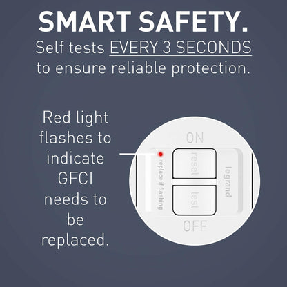 Legrand Radiant 2087WCCD4 20 Amp GFCI Self Test Deadfront Decorator Duplex Outlet, White (1 Count)