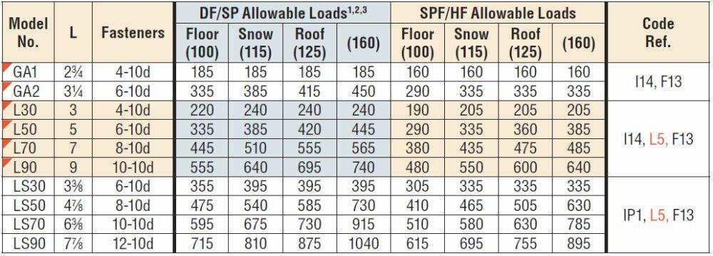 25 Pack Simpson Strong Tie LS70 6-3/8" Skewable Reinforcing Angle