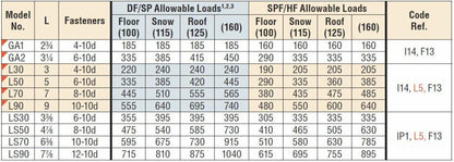25 Pack Simpson Strong Tie LS70 6-3/8" Skewable Reinforcing Angle