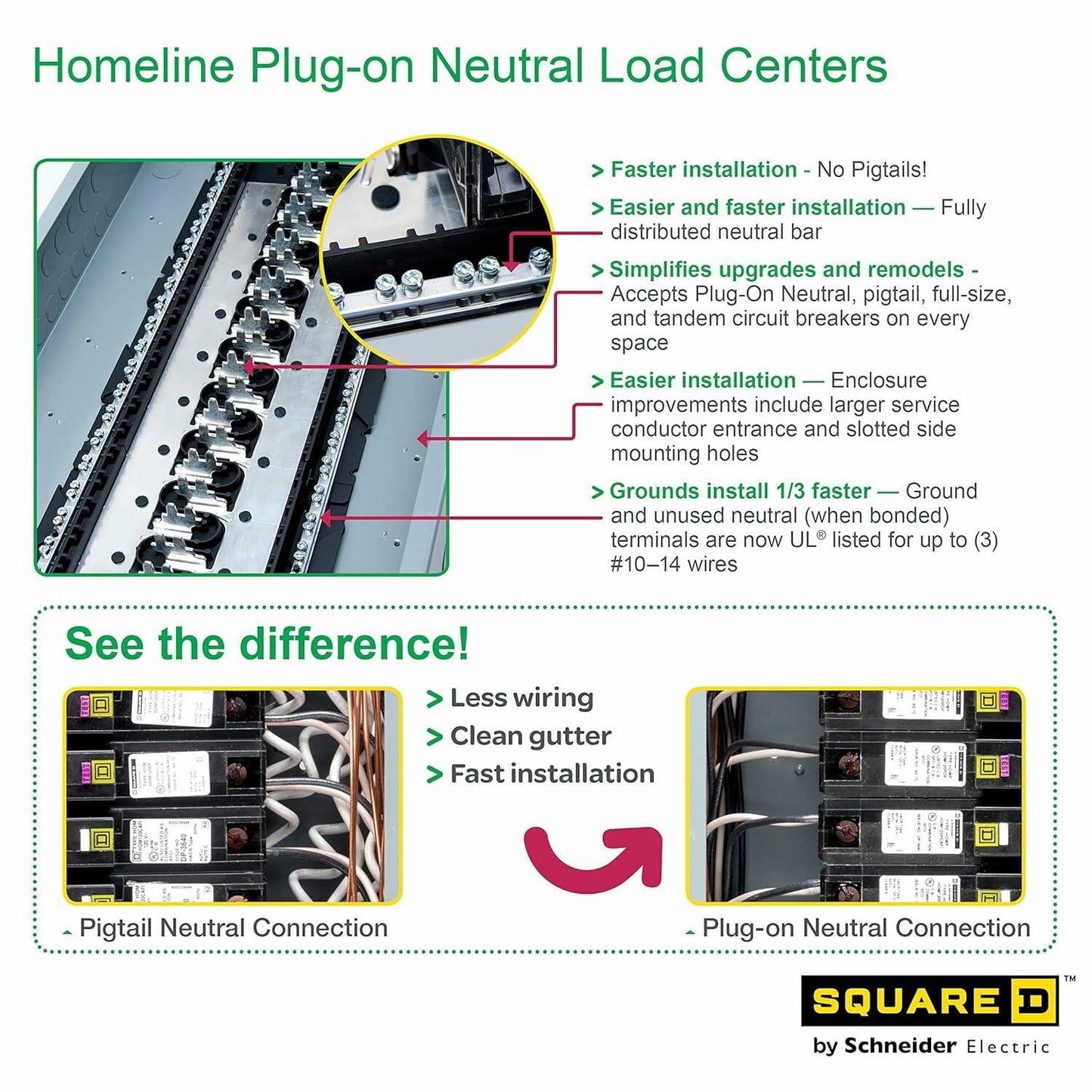 Square D by Schneider Electric Square D - HOM816L125PC Homeline 125 Amp 8-Space 16-Circuit Indoor Main Lugs Load Center with Cover (Plug-on Neutral Ready)