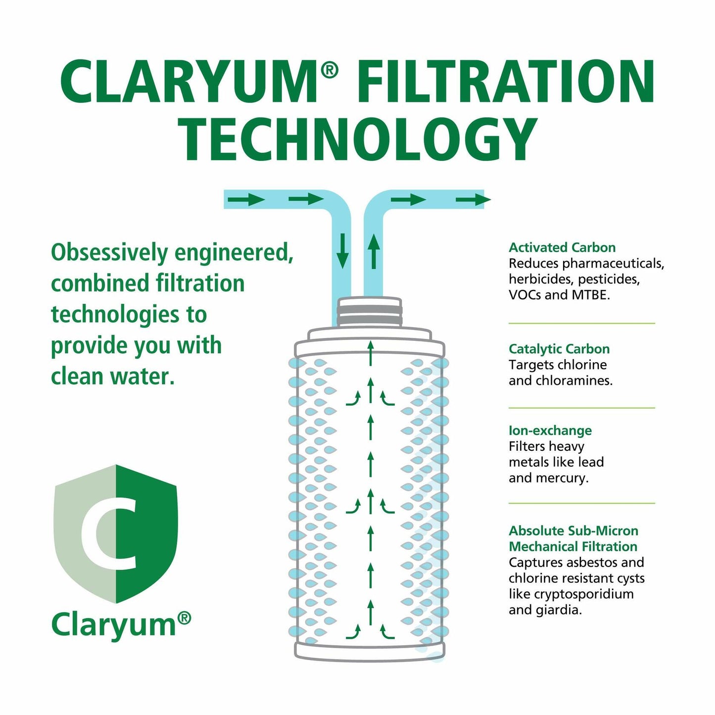 Claryum® Filter Replacement
