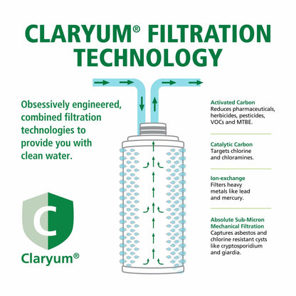 Claryum® Filter Replacement