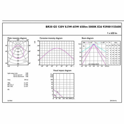 Philips Dimmable 8W 5000K BR30 LED Bulb