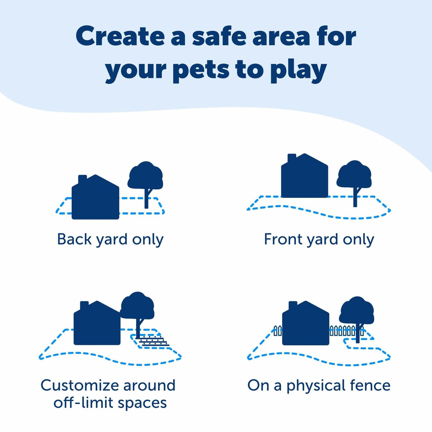 PetSafe Basic In-Ground Pet Fence Underground Dog Fence, Pet Electric Containment, Waterproof Collar for Dogs, Adjustable Collar Fits Neck Sizes 6-26 in, Wired Dog Containment System (Multi-Color)