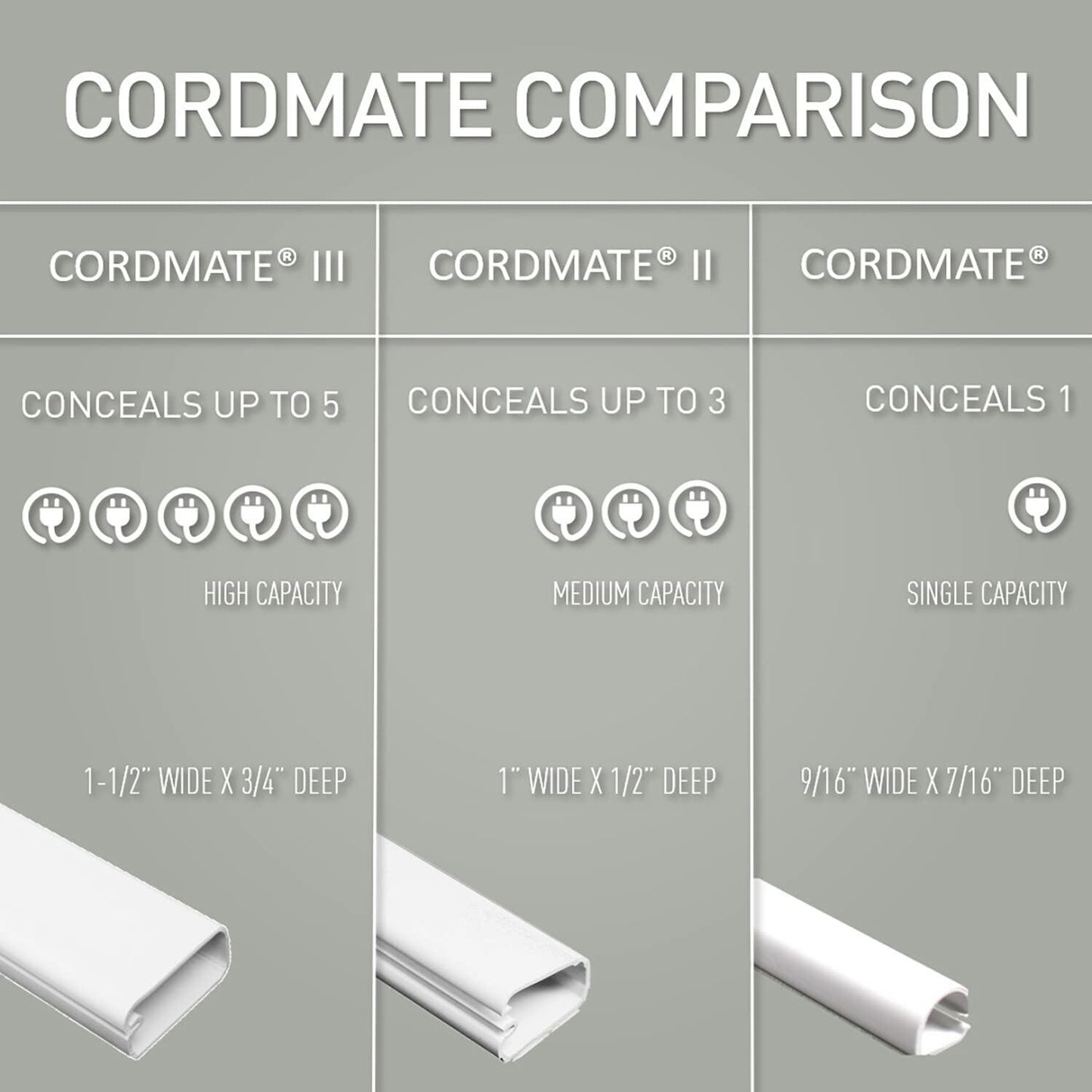 Wiremold Cable and Cord Management, Cordmate, Inside Elbow, White, C17 (Pack of 2)