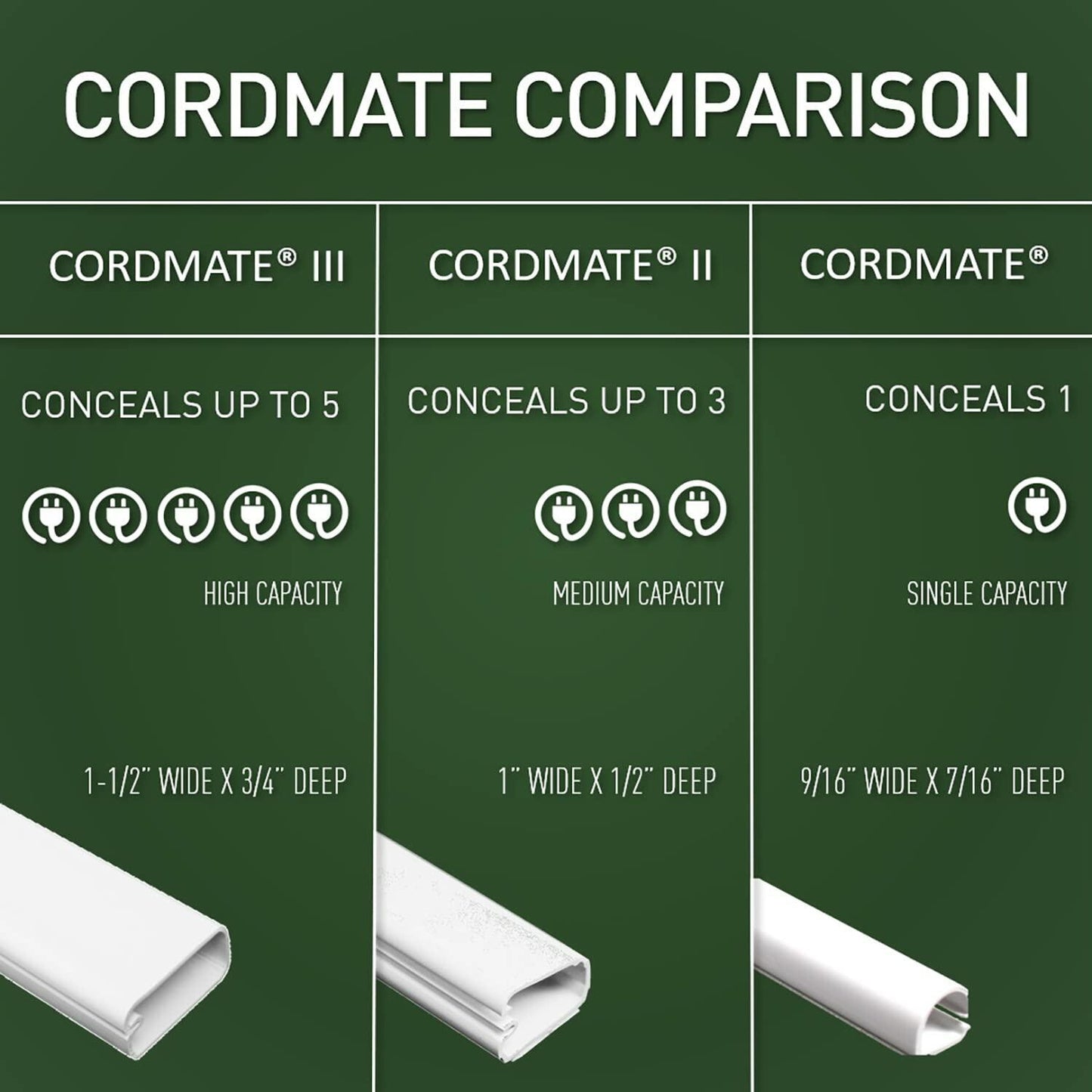Legrand Wiremold C59 Cordmate II Cord Cover Coupling, Organizer for Wall, Holds Up to 3 Cords or Cables, White (1 Pack)