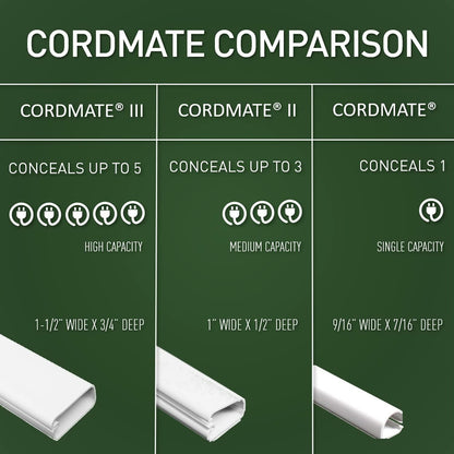 Legrand Wiremold C59 Cordmate II Cord Cover Coupling, Organizer for Wall, Holds Up to 3 Cords or Cables, White (1 Pack)