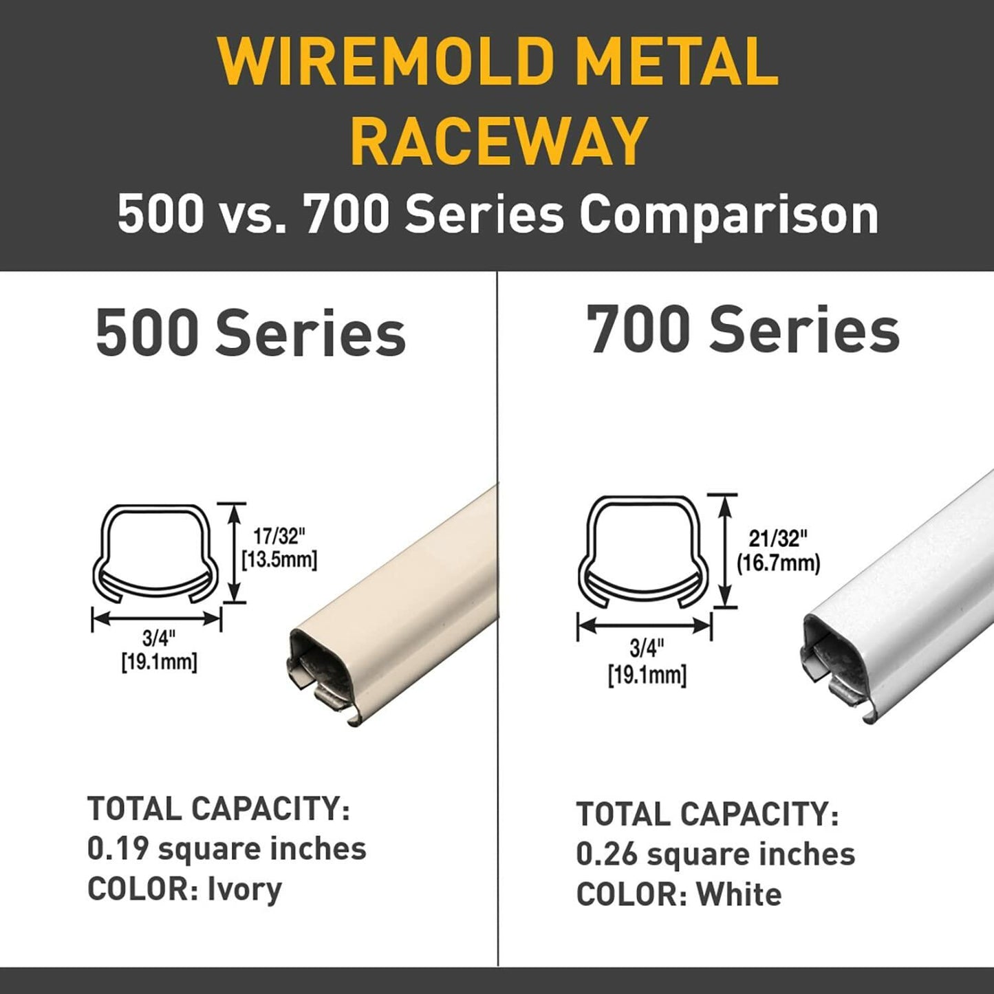 Legrand - Wiremold Starter Box, Extra Deep Wiremold Outlet Box, White On-Wall Conduit Connector for Wiremold Box and Wiremold Raceway, BW35