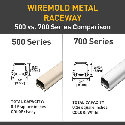 Legrand Wiremold BWH-9-10-11 Metal Raceway for Extending Power, 700 Series, Accessory Pack with Mounting Clips, Straps, and Fittings, White (1 Pack)