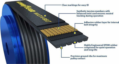 Goodyear Belts 1060772 Serpentine Belt, 6-Rib, 77.2" Length for 1982-2020 for 2009-2010 Blue Bird & 2013-2015 Cadillac & 2014-2015 Chevrolet & 2