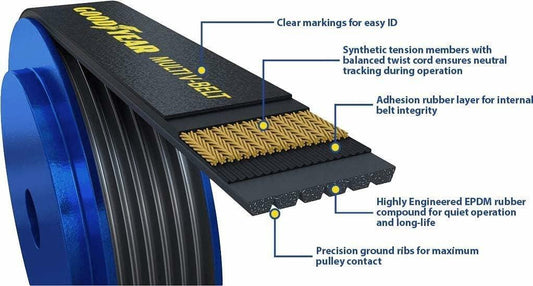 Goodyear Belts 1060772 Serpentine Belt, 6-Rib, 77.2" Length for 1982-2020 for 2009-2010 Blue Bird & 2013-2015 Cadillac & 2014-2015 Chevrolet & 2