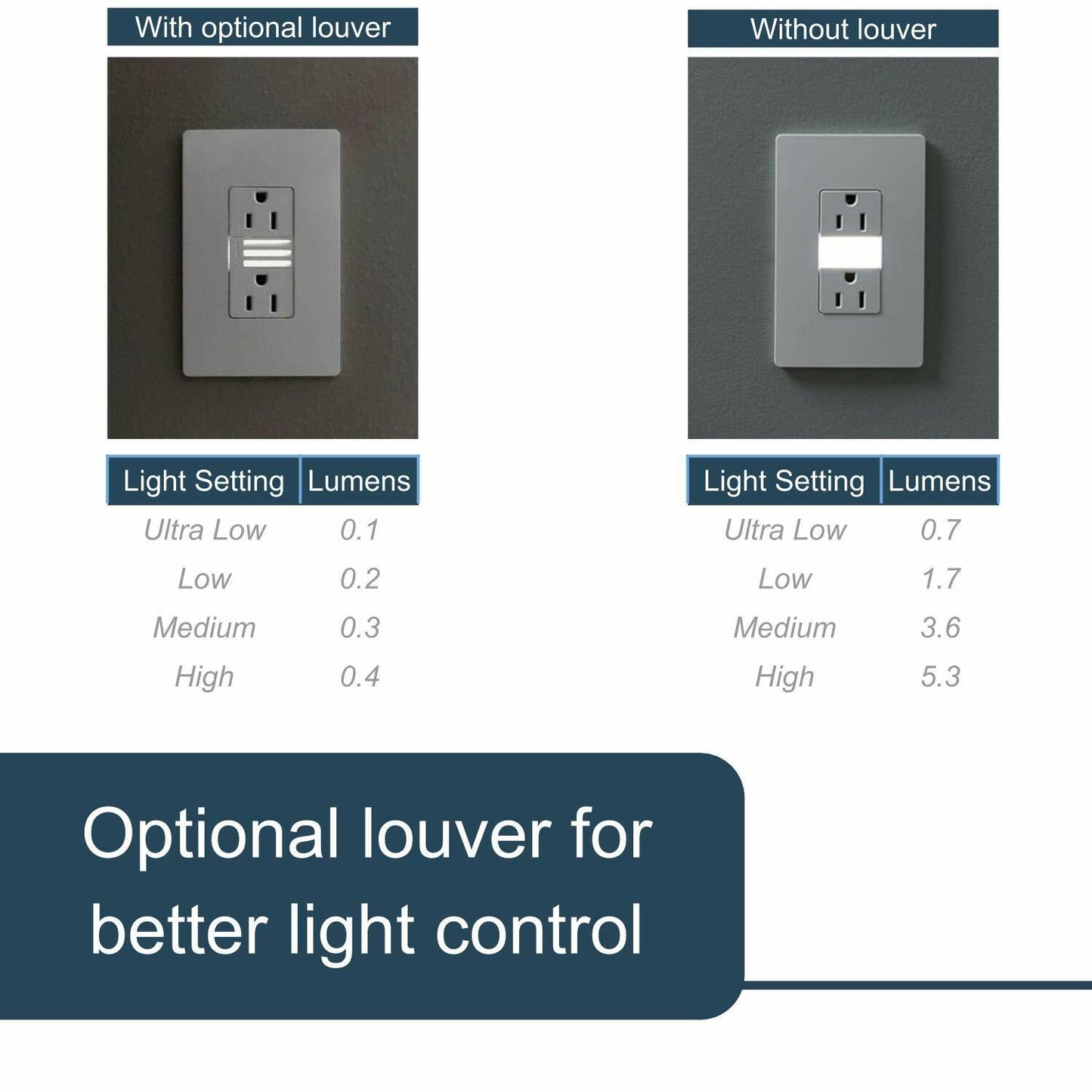 Legrand Radiant Adjustable LED Night Light Outlet, Tamper-Resistant Receptacle with Louver, Hallway Bedroom Night Light, 5 Levels, NTL885TRICC6, 15 Amp, Ivory